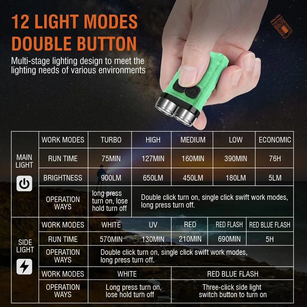 BORUiT V3 LED Keychain Portabl - Outdoor Adventure Camp ulasan dan harga