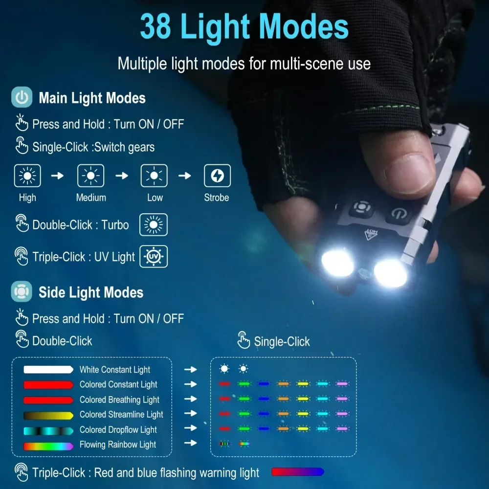 BORUiT EV20 1100LM EDC UV Keyc - Outdoor Adventure Camp ulasan dan harga
